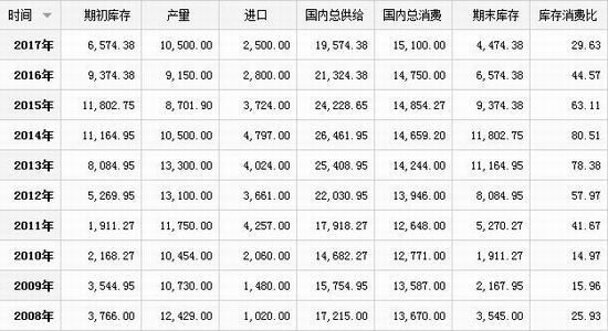 大越<a href='http://www.fishea.cn/mall/'  target='_blank'>期货</a>：未来预期转空