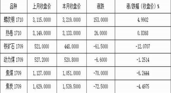广州期货:螺纹震荡上移