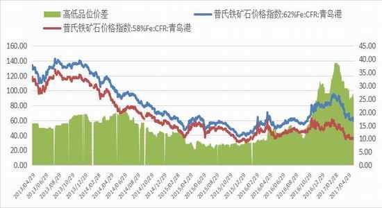 广州期货:螺纹震荡上移