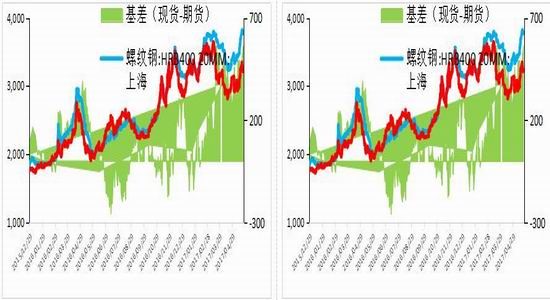 广州期货:螺纹震荡上移