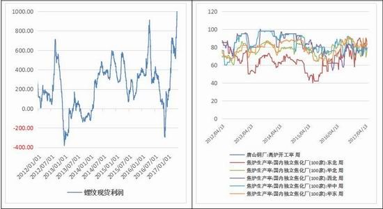 广州期货:螺纹震荡上移