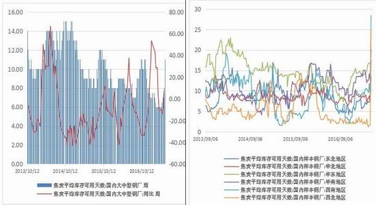 广州期货:螺纹震荡上移
