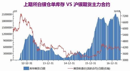 广州期货:加息预期强烈