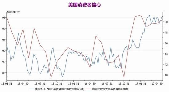 广州期货:加息预期强烈