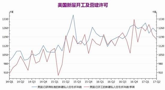 广州期货:加息预期强烈
