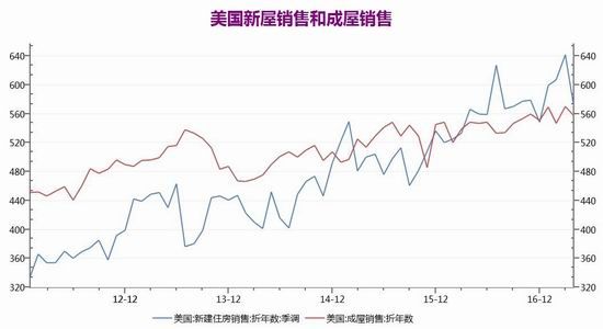 广州期货:加息预期强烈