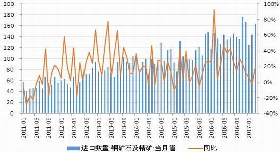 广州期货:宏观面压制下