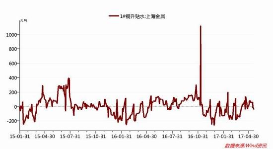 广州期货:宏观面压制下