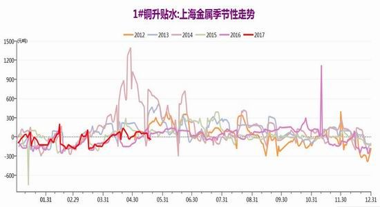广州期货:宏观面压制下