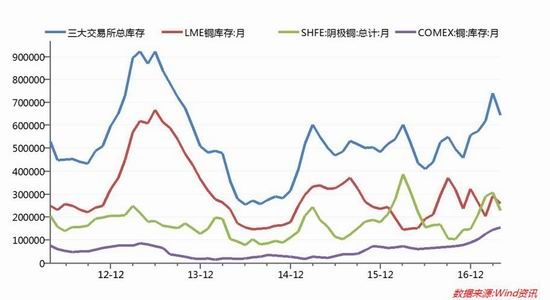 广州期货:宏观面压制下
