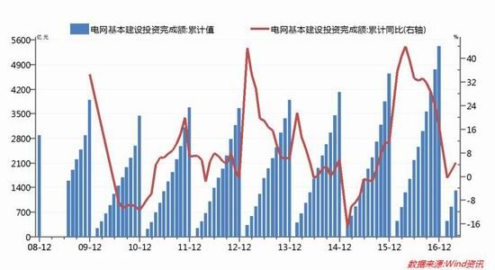 广州期货:宏观面压制下