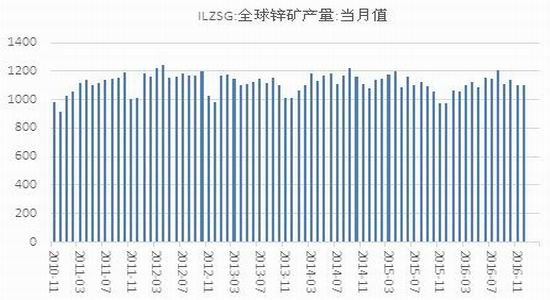 广州期货:库存低基差落