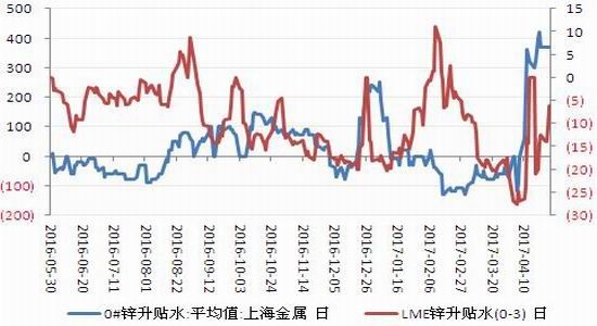 广州期货:库存低基差落