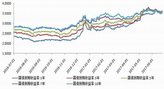 瑞达期货:监管初见成效