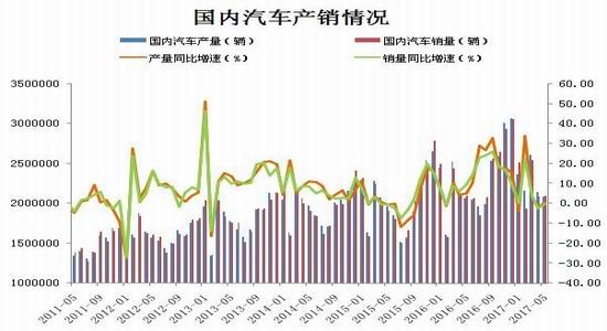瑞达期货:供需缺口收敛