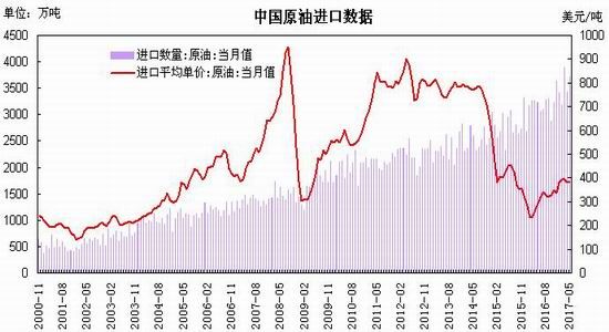 瑞达期货:原油二次探底