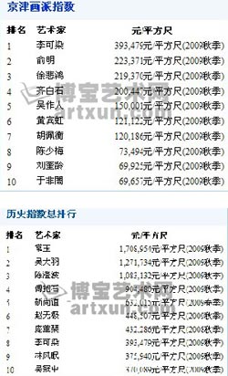 名家书画价格水涨船高网友期盼买的起的艺术