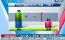��Ƶ���й����������깺 ���ʹ�ģ����50��