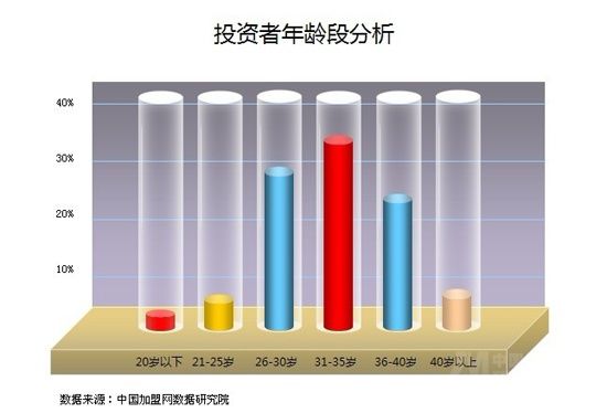 201110йҵƷо棨ͼ