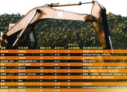 中国已探明铁矿资源近百亿吨_产经_产业新闻