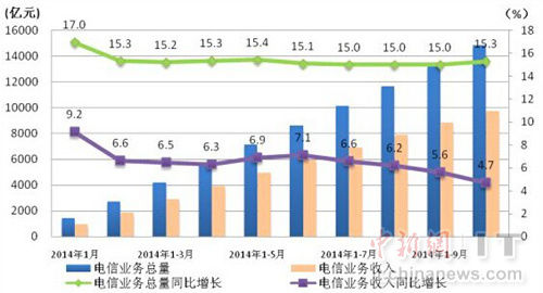 电信业务总量与计量经济学_计量经济学