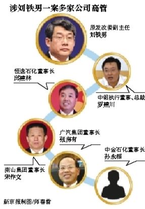 涉刘铁男一案多家公司高管