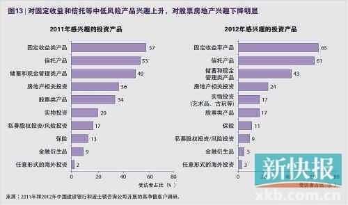 银行贷款收入证明模板_私人银行收入来源