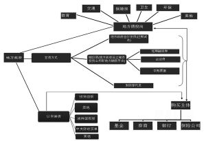 地方投资热潮下 万亿元地方债警示持续升级|地