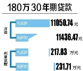 180万30年期贷款