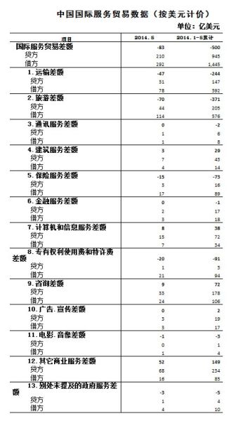 贸易逆差的利弊_国际收入逆差