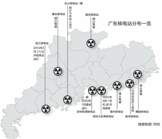 核院就业前景看好广东陆丰核电重启