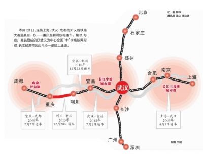 沪蓉沿江高铁明年竣工 跨越东中西部串联22个