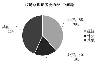 221年GDP_2020年中国gdp(3)