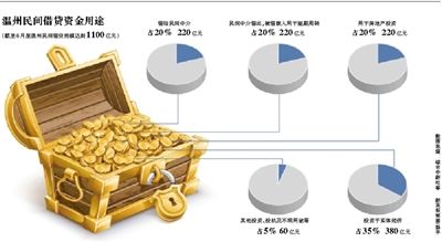 温州企业获得当地银行支持 债务危机初现转机