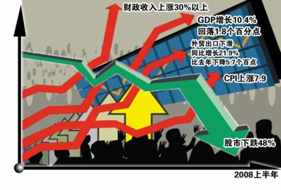 德国财政收入和gdp_财政收入占gdp的比重