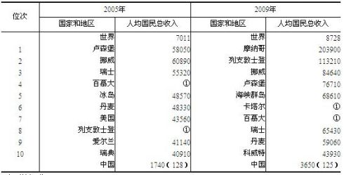 国民老公带回家漫画_美国国民平均收入(2)