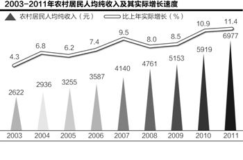 2003-2011ũ˾뼰ʵٶȡ