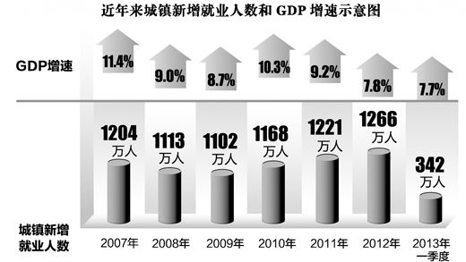 制图：宋嵩