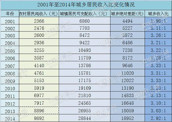 年人均纯收入是指什么_2020年人均收入是多少(2)