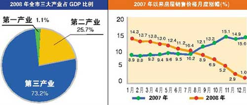 08经济_2008年美国经济概况回顾-基金评论 Phillip Securities HK Ltd(3)