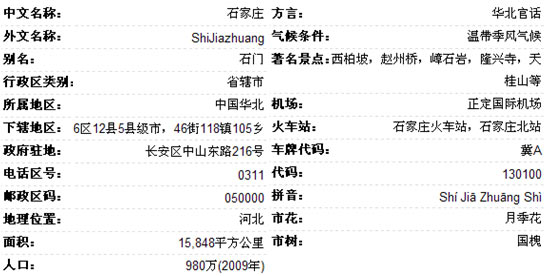 石家庄:一座因铁路而崛起的新兴城市(组图)