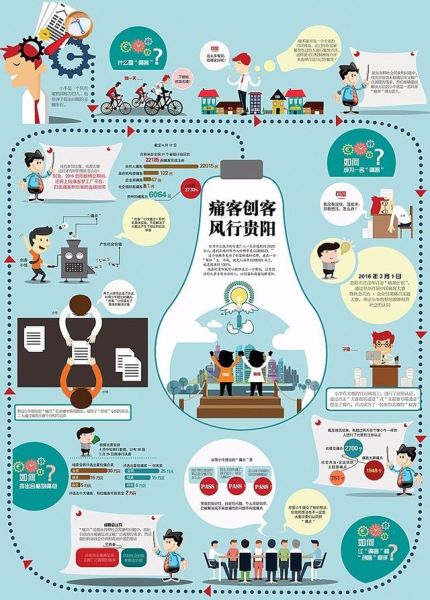 图说 痛客创客,风行贵阳,成为贵客! 图说 痛客创客,风行贵阳,成为贵客!