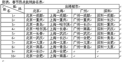 代理机构推比市面低一折机票 _生活消费-消费