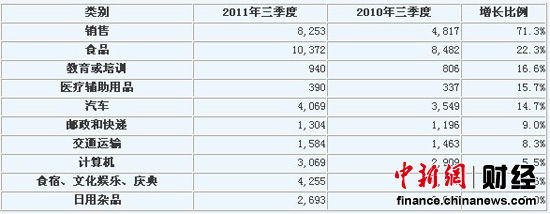 Ͷ���������Ⱦ�ǰ����Ʒ�ͷ��񣨵�λ������ ͼƬ��Դ���й�������Э����Ϣ�� 