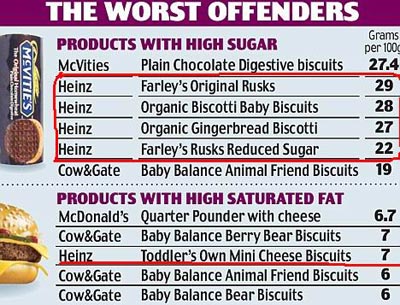 亨氏产品被曝含糖量过高可能危害儿童健康