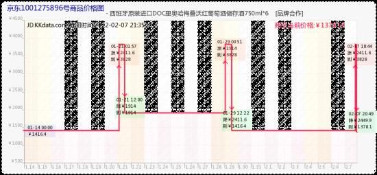 研究机构称京东商城情人节促销涉嫌欺诈(图)