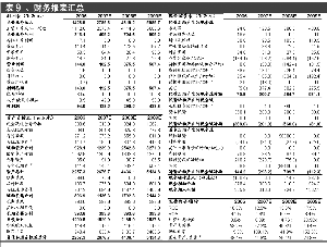 在环保节能机遇中快速成长_焦点透视