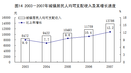 2007񾭼úᷢչͳƹ(6)