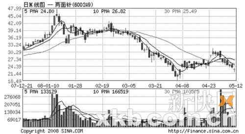 两面针总裁董事长双双离职_滚动新闻