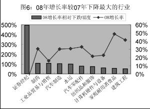 黄金投资分析师_证券投资分析师收入